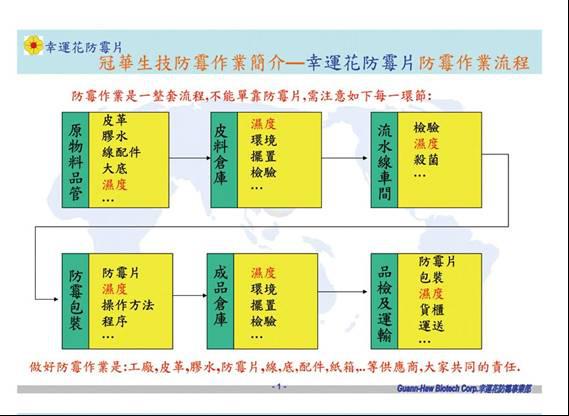 幸运花防霉片