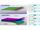 幸运花防霉贴片与其他品牌构造不同分析